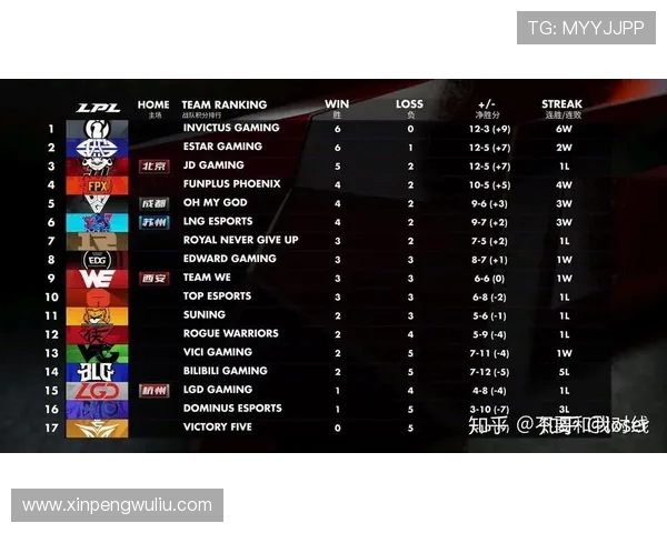 CSGO焦点分析RNG战队在比赛中的耐力与表现探讨