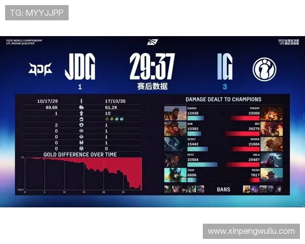 冠军杯积分榜更新JDG战队以90分稳居榜首争夺冠军荣耀