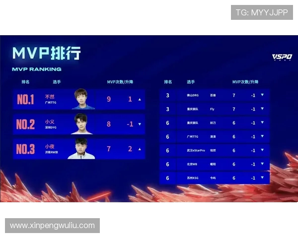 职业联赛最新积分榜IG战队以68分稳居第一名位置