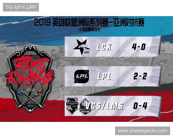 FPX在洲际赛中以84分稳居积分榜首位,展现强劲实力 FPX在洲际赛中以84分稳居积分榜首位,展现强劲实力