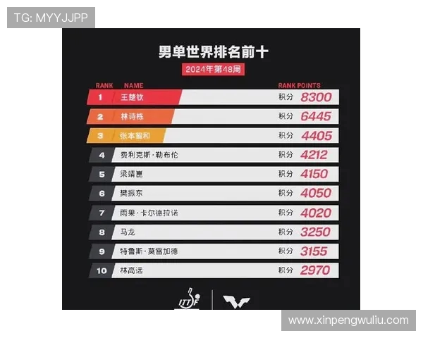 广州乒乓球队在世锦赛积分榜上以92分稳居第一名展现强大实力